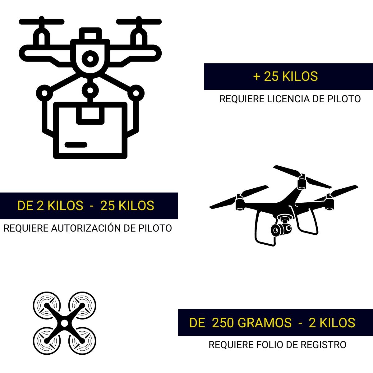 Licencia para Drones en México